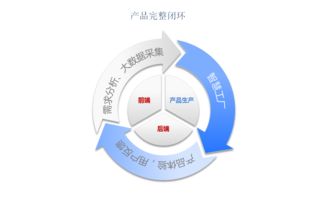 工業4.0時代，會展4.0如何借力互聯網數據服務乘風破浪